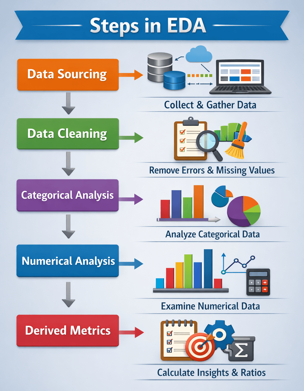EDA Workflow